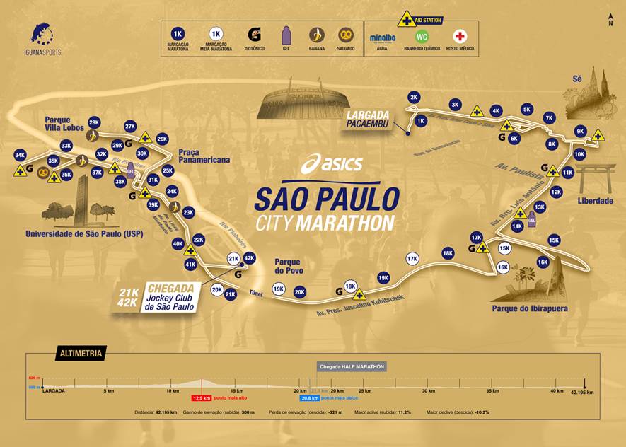 corrida asics 2019 sao paulo