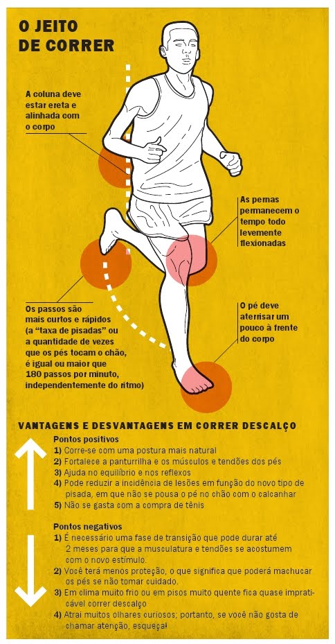 O jeito de correr