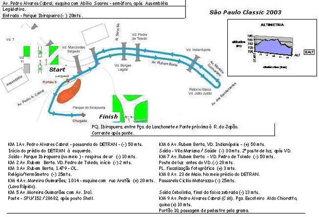 Exemplo de mapa contendo detalhes e perfíl plano altimétrico